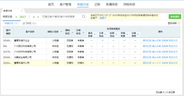 财税处理