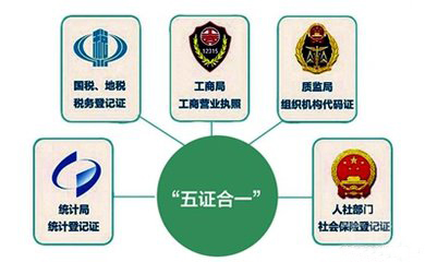 五证合一后，已三证合一企业还要重新登记吗？真相在这里