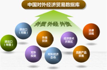 慧说对外贸易综合服务企业的七种出口模式