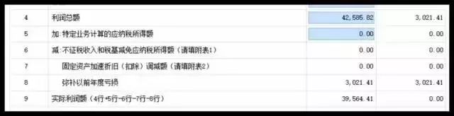 财税小站 | 企业所得税这个数据怎么来的？你一定要搞清楚！