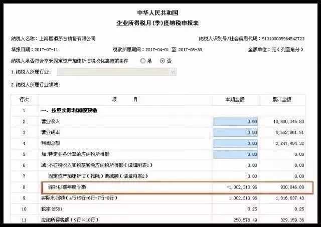 第二个问题：“弥补以前年度亏损”怎么会是负数？