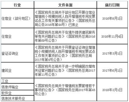 财税小站 | 自2月1日起，这4类小规模纳税人也可以自开专票了