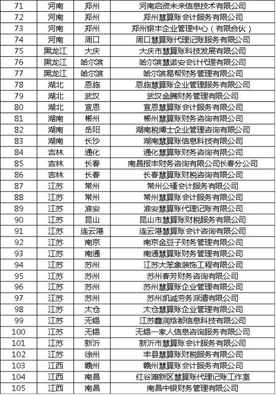 关于侵权我司商标专用权的严正声明