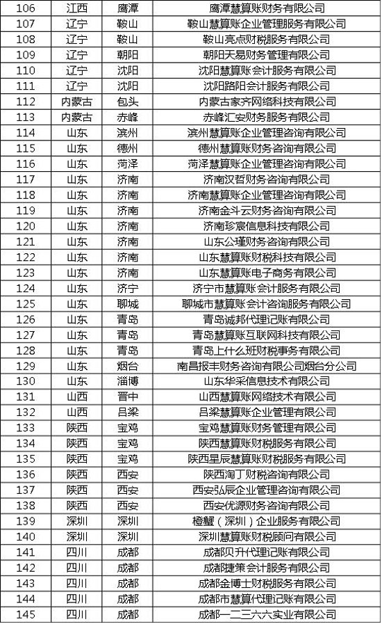 关于侵权我司商标专用权的严正声明