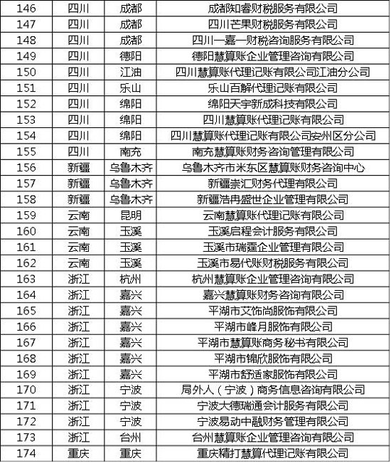 关于侵权我司商标专用权的严正声明