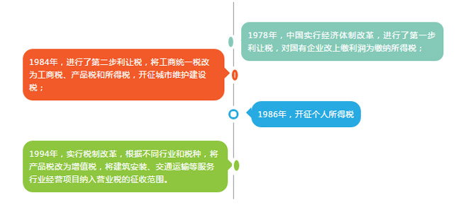 国地税今日合并换牌，纳税人受益几何？