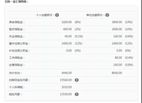 个税起征点将上调至5000元，工薪族或迎最大“减负”