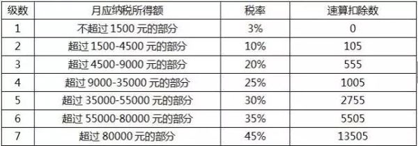 个税起征点将上调至5000元，工薪族或迎最大“减负”