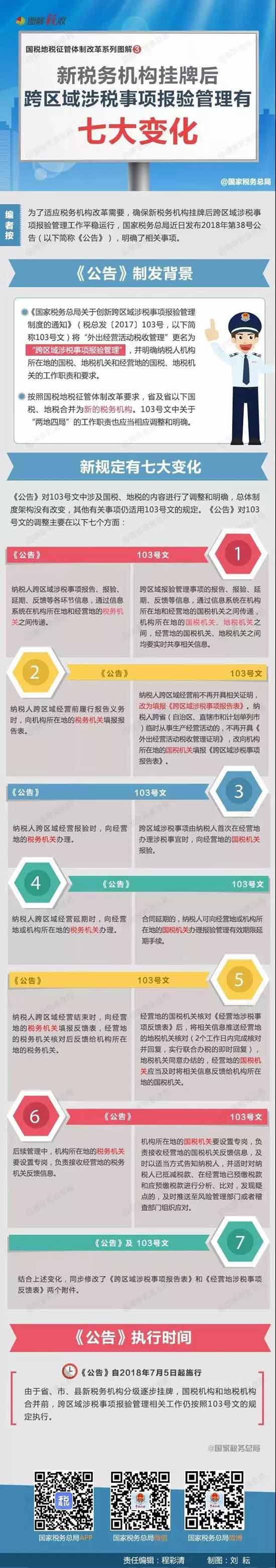 新税务机构挂牌后，跨区域涉税事项报验管理有七大变化