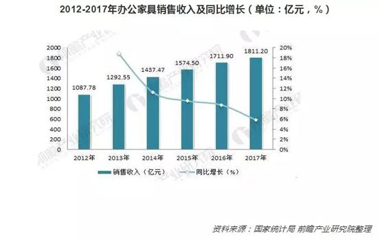 慧客之声|凯威诺信李海龙：无利润无品质，办公家具行业需要创意与创新