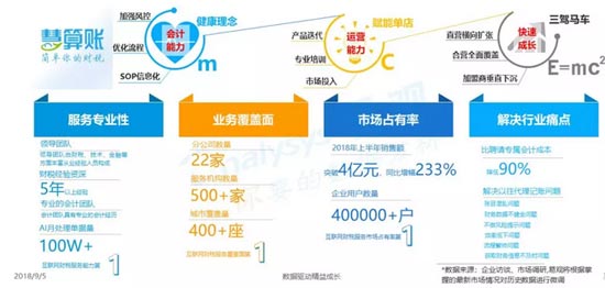 做代理记账报税财务咨询，哪家更靠谱？