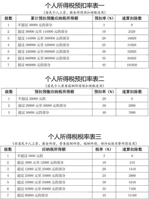 国家税务总局发布公告 明确全面实施新个税法若干征管衔接问题