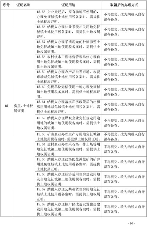 支持和服务民营经济发展 税务总局取消20项税务证明事项