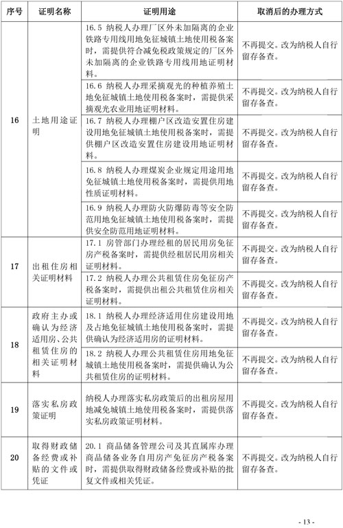 支持和服务民营经济发展 税务总局取消20项税务证明事项