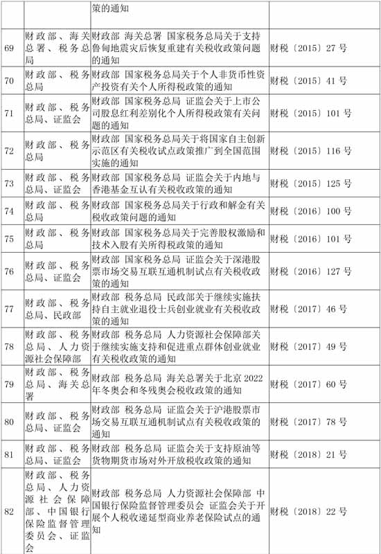 税务总局公布继续有效的个人所得税优惠政策目录