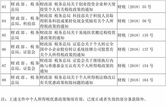 税务总局公布继续有效的个人所得税优惠政策目录