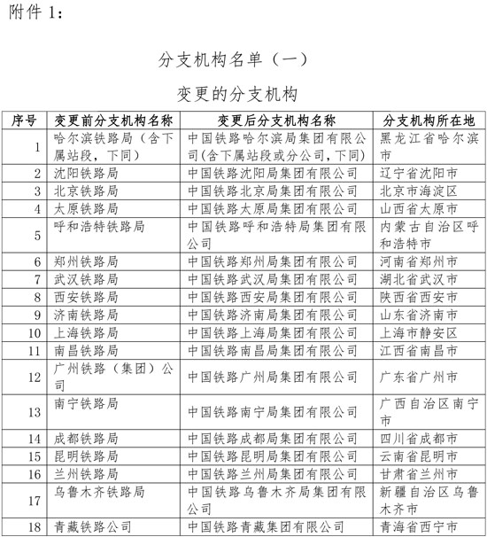 税务总局调整铁路和航空运输企业汇总缴纳增值税总分机构名单