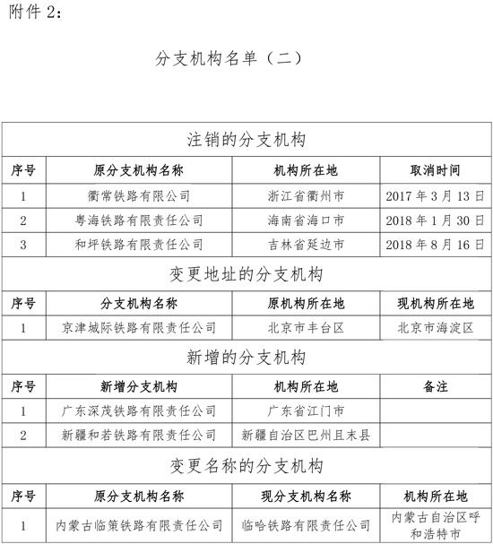 税务总局调整铁路和航空运输企业汇总缴纳增值税总分机构名单