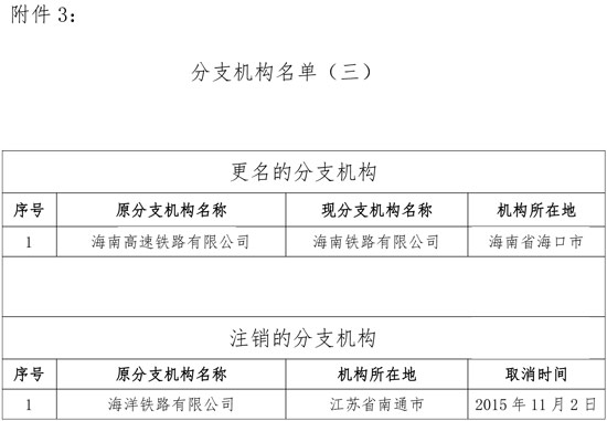 税务总局调整铁路和航空运输企业汇总缴纳增值税总分机构名单