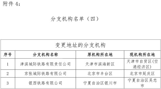 税务总局调整铁路和航空运输企业汇总缴纳增值税总分机构名单