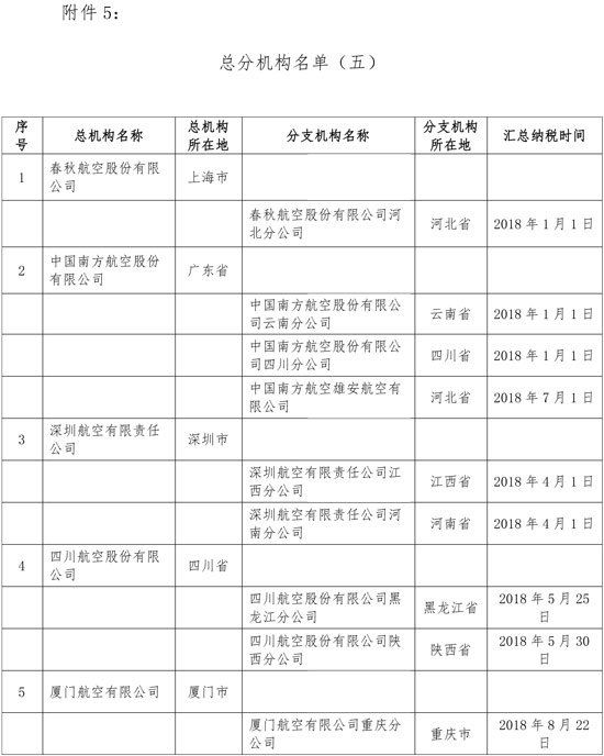 税务总局调整铁路和航空运输企业汇总缴纳增值税总分机构名单