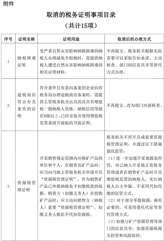 国家税务总局：取消一批税务证明事项