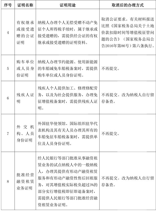 国家税务总局：取消一批税务证明事项