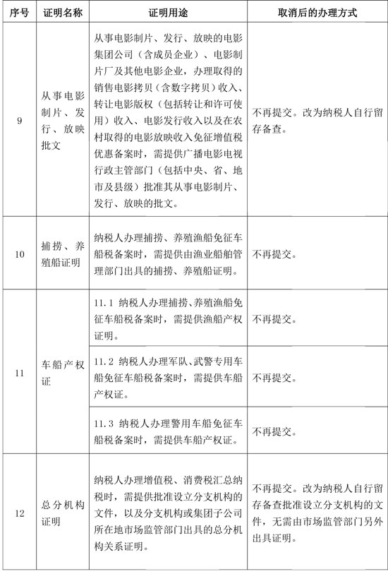 国家税务总局：取消一批税务证明事项