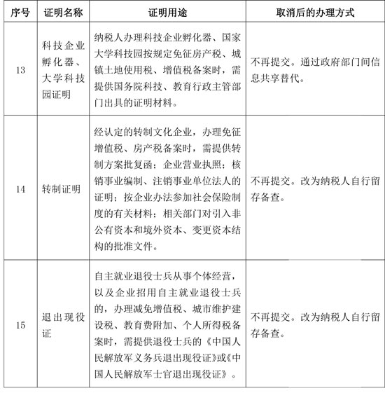 国家税务总局：取消一批税务证明事项