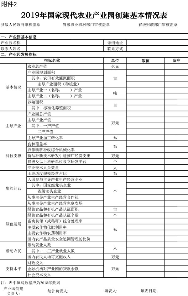 2.2019年国家现代农业产业园创建基本情况表