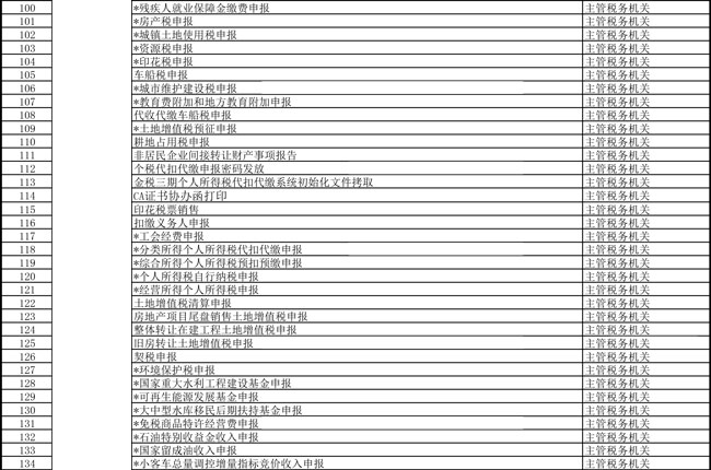 提高办税便利度 天津市税务局更新办税事项“最多跑一次”清单