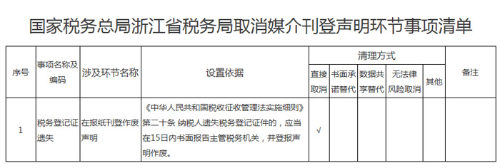 浙江省税务局发布取消及依法保留媒介刊登声明环节的事项清单