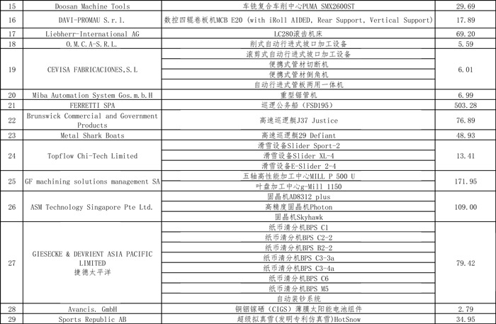 税务总局公布第二届进博会展期内销售的进口展品税收优惠政策