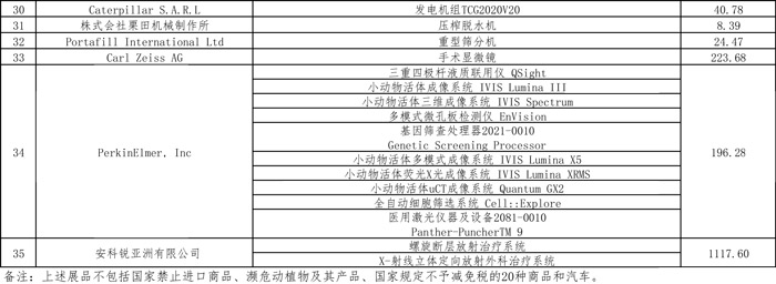税务总局公布第二届进博会展期内销售的进口展品税收优惠政策