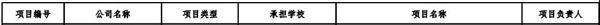 慧算账入围教育部第二批“产学合作”立项名单