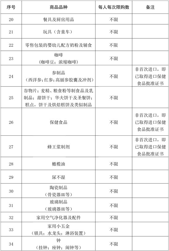 离岛免税商品品种及每人每次购买数量范围