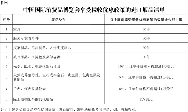 中国国际消费品博览会享受税收优惠政策的进口展品清单