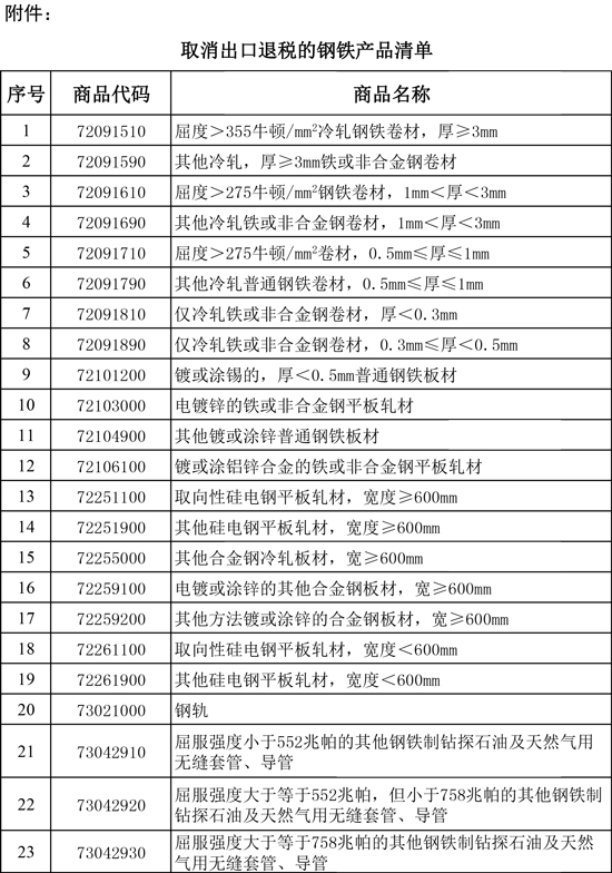 取消出口退税的钢铁产品清单