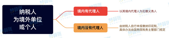 新《印花税法》来了！与之前有什么区别？
