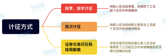 新《印花税法》来了！与之前有什么区别？