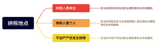 新《印花税法》来了！与之前有什么区别？
