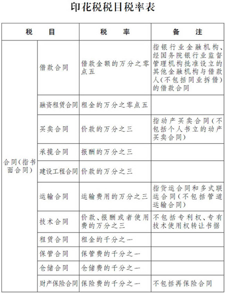新《印花税法》来了！与之前有什么区别？