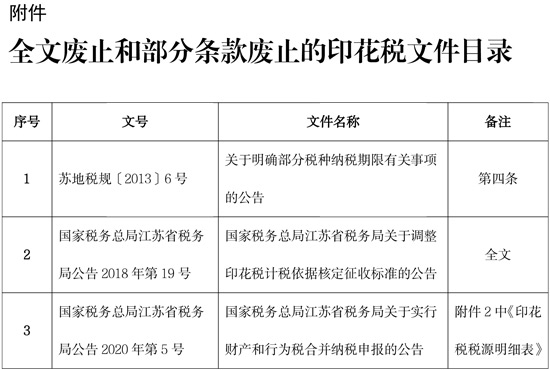 全文废止和部分条款废止的印花税文件目录