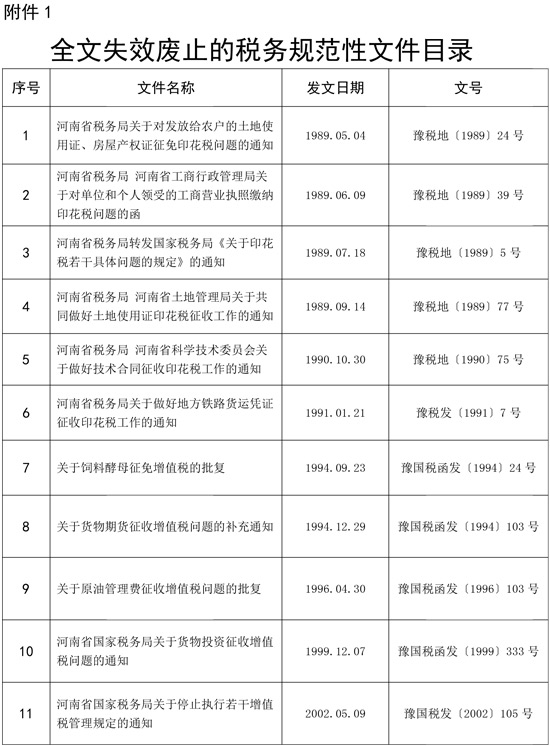 全文失效废止的税务规范性文件目录.doc
