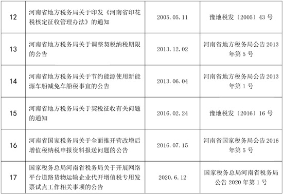 全文失效废止的税务规范性文件目录.doc