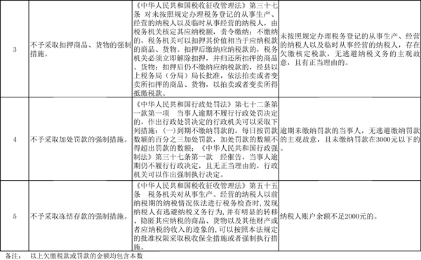 京津冀地区不予实施行政强制措施清单