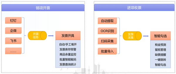  “以数治税”— 企业财务税务管理升级！业财税深度融合成为趋势
