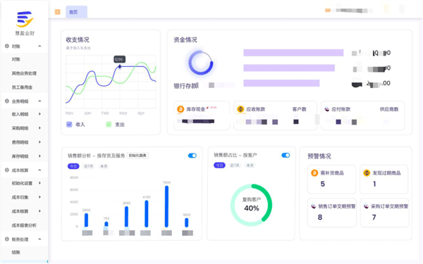  “以数治税”— 企业财务税务管理升级！业财税深度融合成为趋势