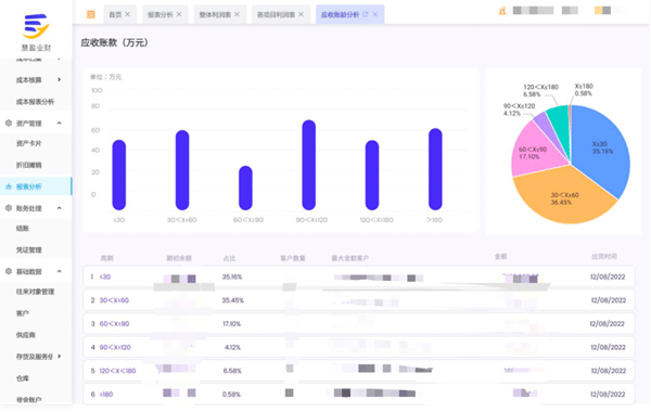  “以数治税”— 企业财务税务管理升级！业财税深度融合成为趋势