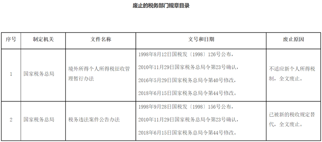 国家税务总局公布废止的税务部门规章目录